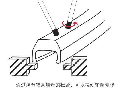 ͨ�����ڷ���������ĸ���ɽ�������������Ȧ��ƫ��