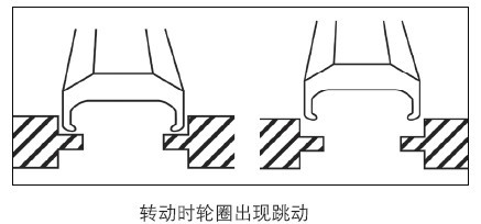 ת��ʱ��Ȧ��������