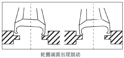 ��Ȧ�����������