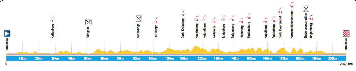 e3,���׶�����