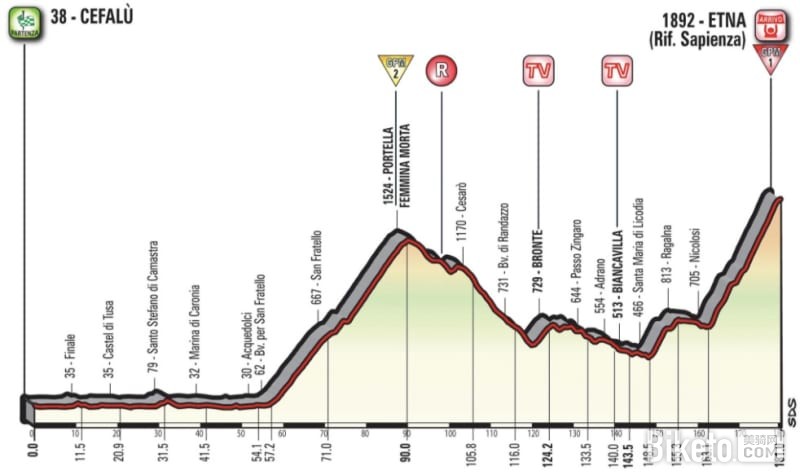 ����,����������